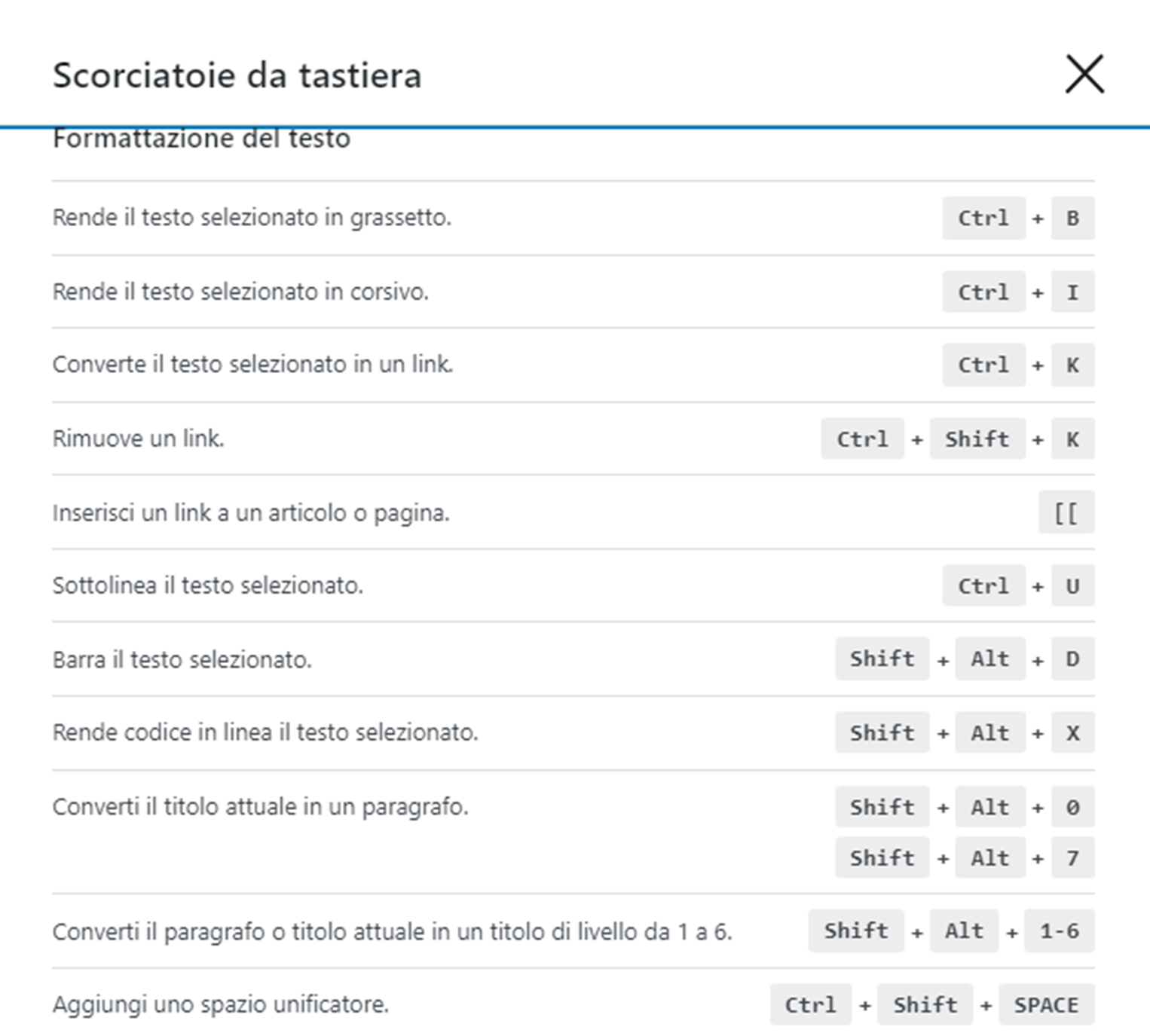 wordpress shortcuts