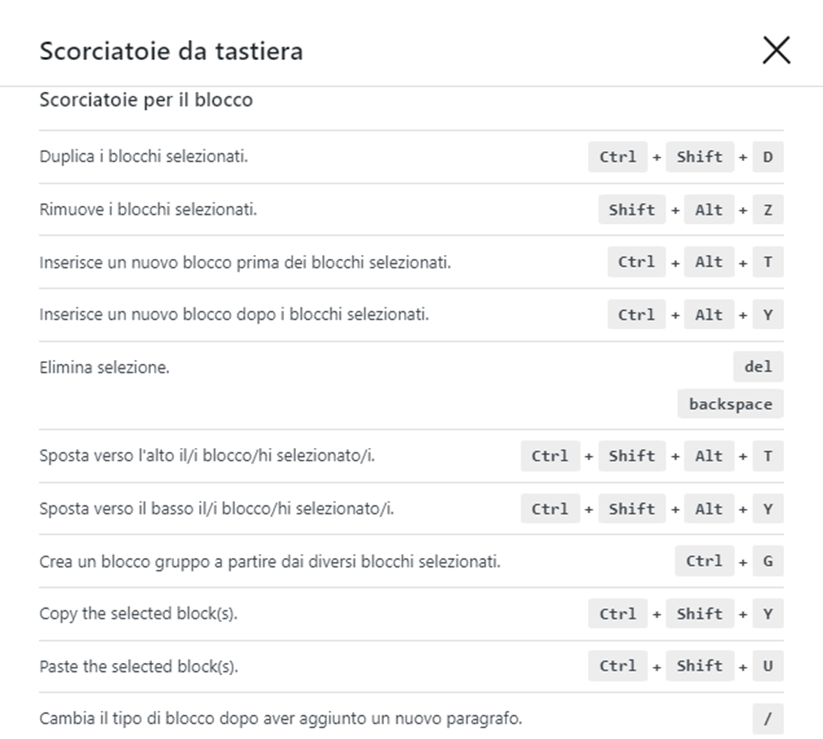 wordpress shortcuts